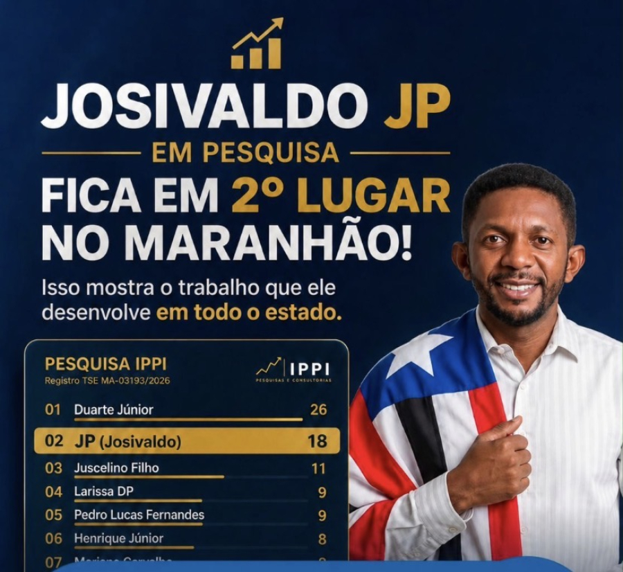 Josivaldo JP aparece em 2º lugar em pesquisa realizada no Maranhão