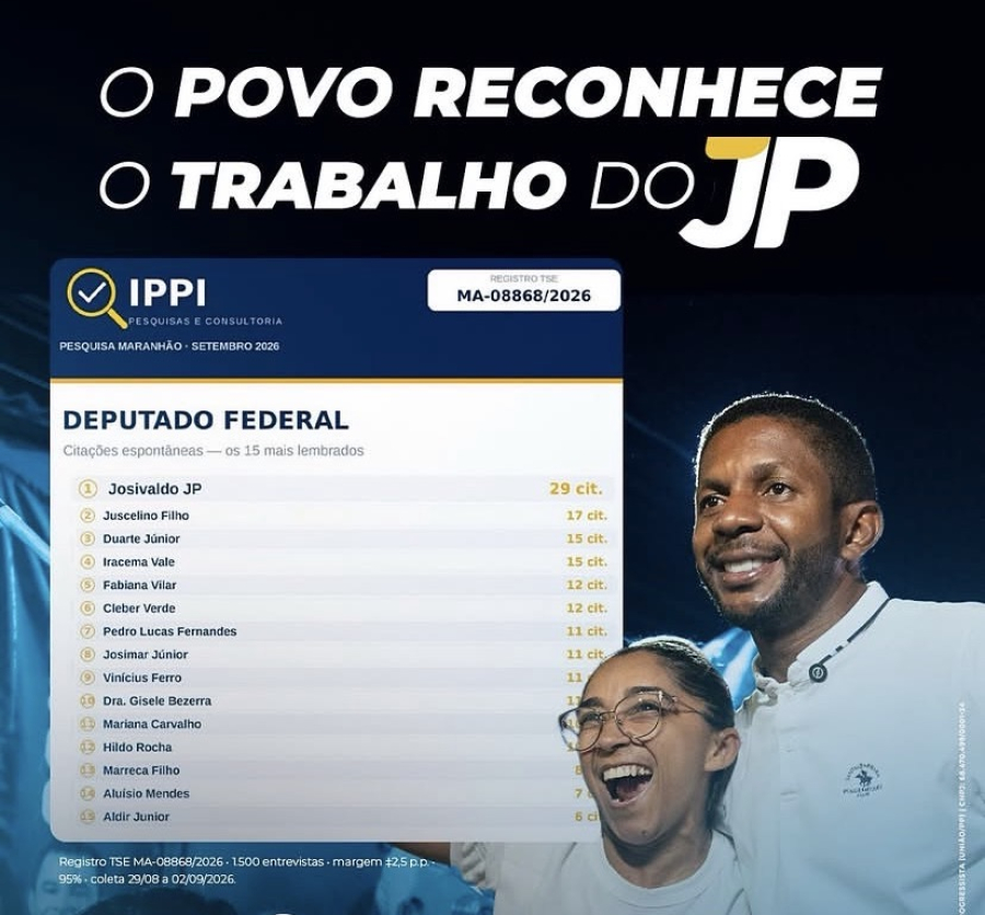 Josivaldo JP lidera pesquisa espontânea para deputado federal no Maranhão